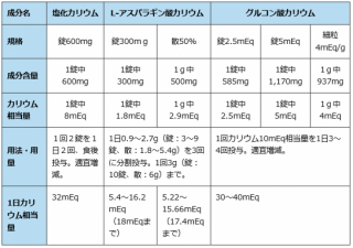 消毒剤 局方医薬品 山善製薬株式会社 | 包装変更のお知らせ（臭